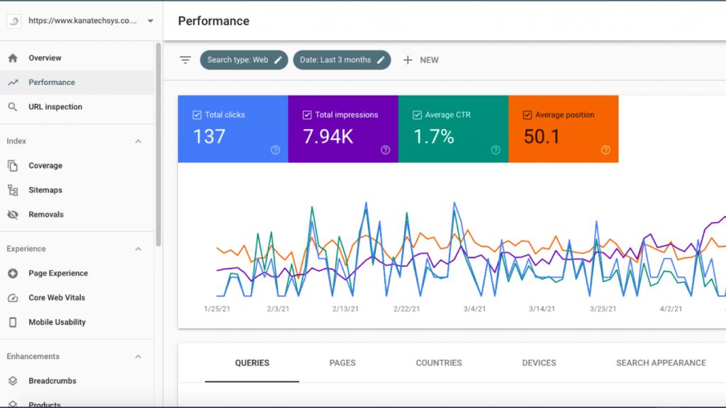 Search Engine Optimization (SEO)