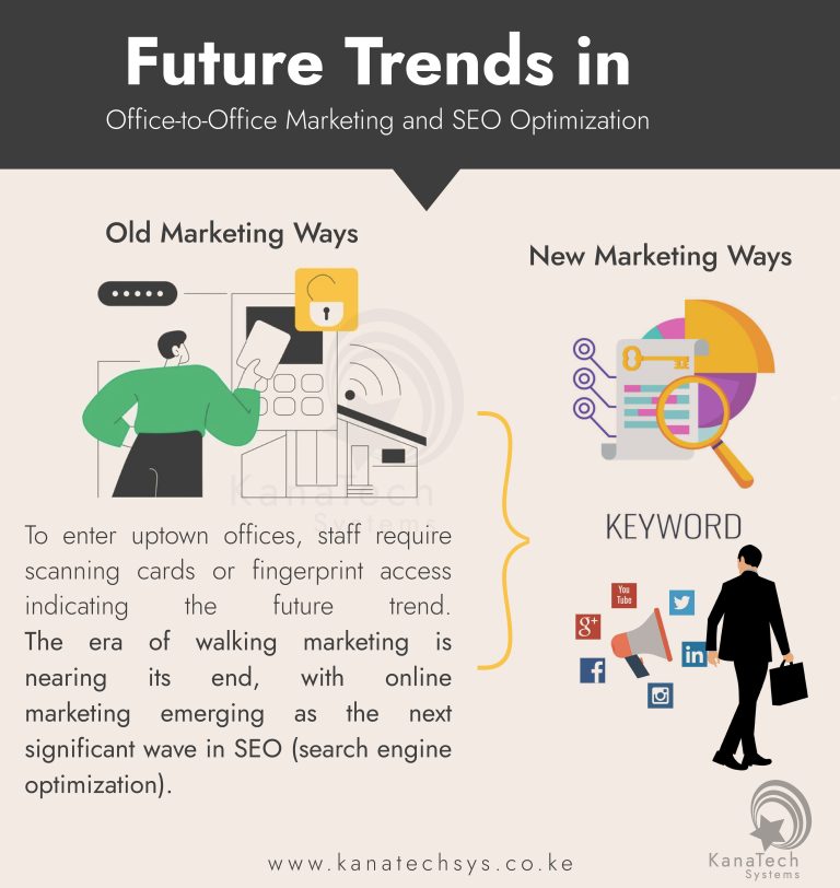 Future Trends in: Marketing and SEO Surges in Kenya