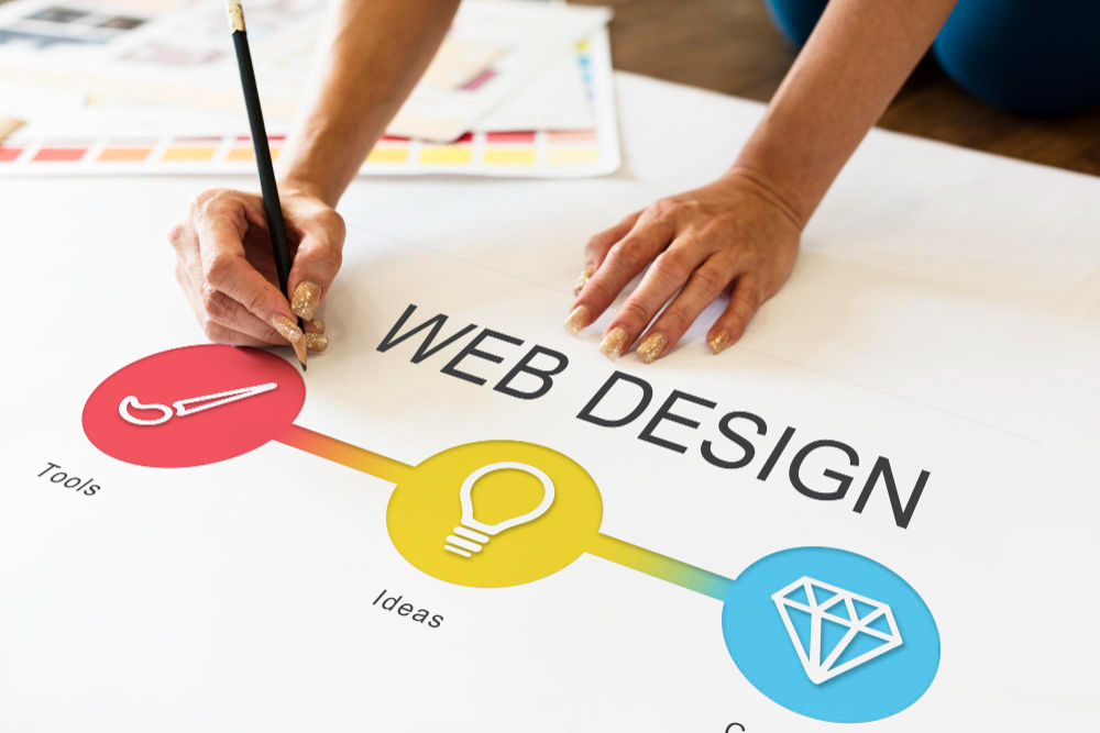 Web design services in Mombasa